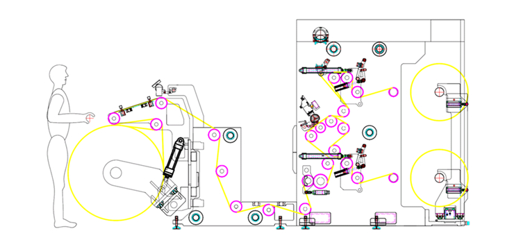 2.BH-FA600 Turret Slitter Rewinder Passing Material Path